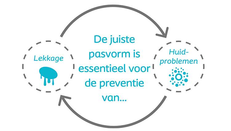 Pasvorm is het verschil...